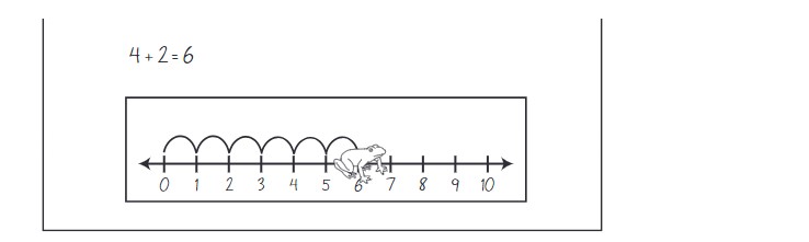 toán lớp 1 phép cộng và phép trừ trên dãy số.2